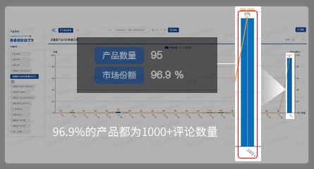 推测需达到的评论数